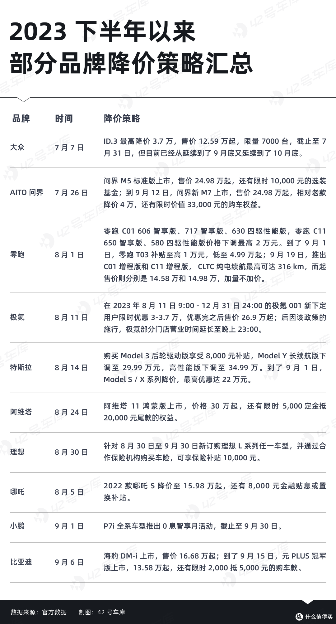 中国新能源车赢麻了,可车企们的好日子哪去了?