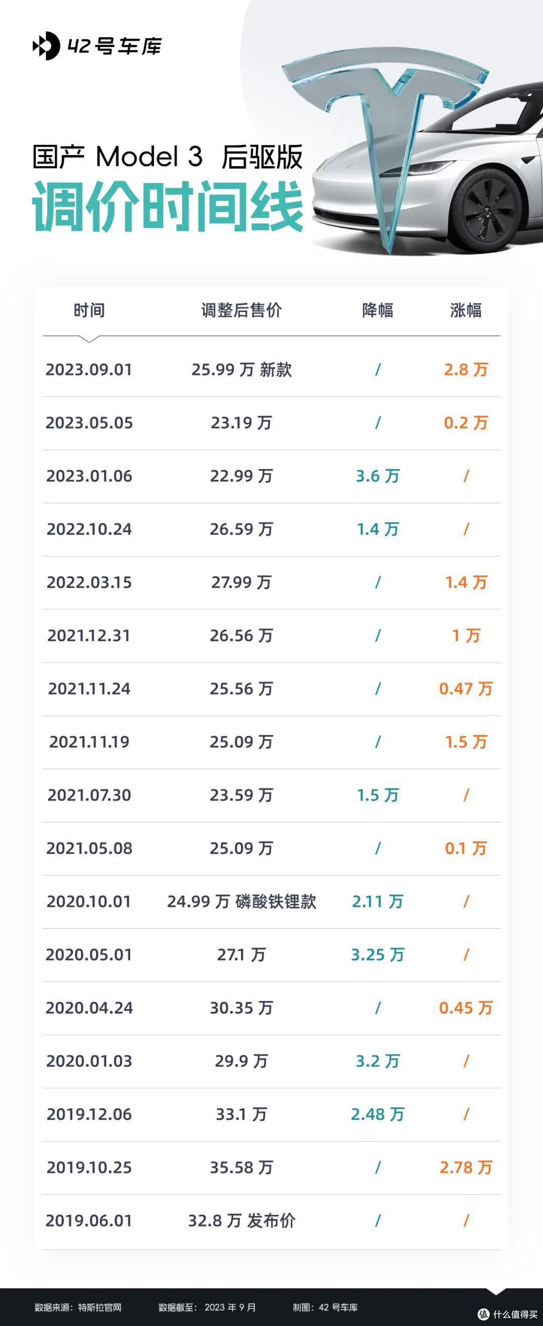 中国新能源车赢麻了,可车企们的好日子哪去了?