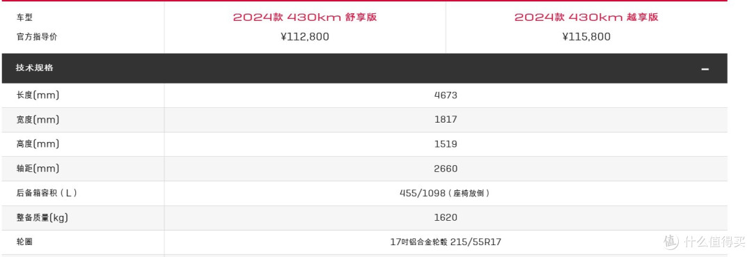 别克纯电微蓝6二四款9.98万:430公里,比ID3还划算,但大卖还是悬!