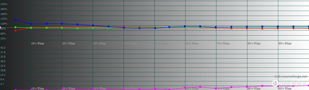 75吋5999元2200nit高亮度 小米 S Pro MiniLED电视详评
