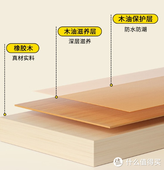 爱果乐（IGROW）儿童拼接床- 安全、实用的好选择