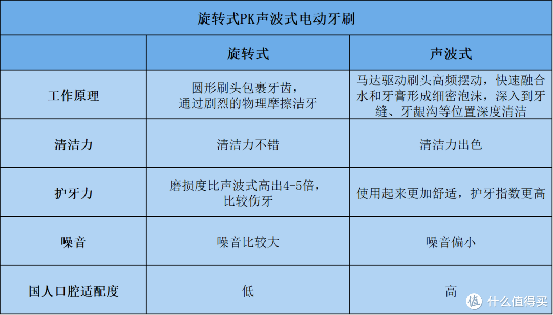 电动牙刷品牌前十名无广推荐：含全网最强实力派！