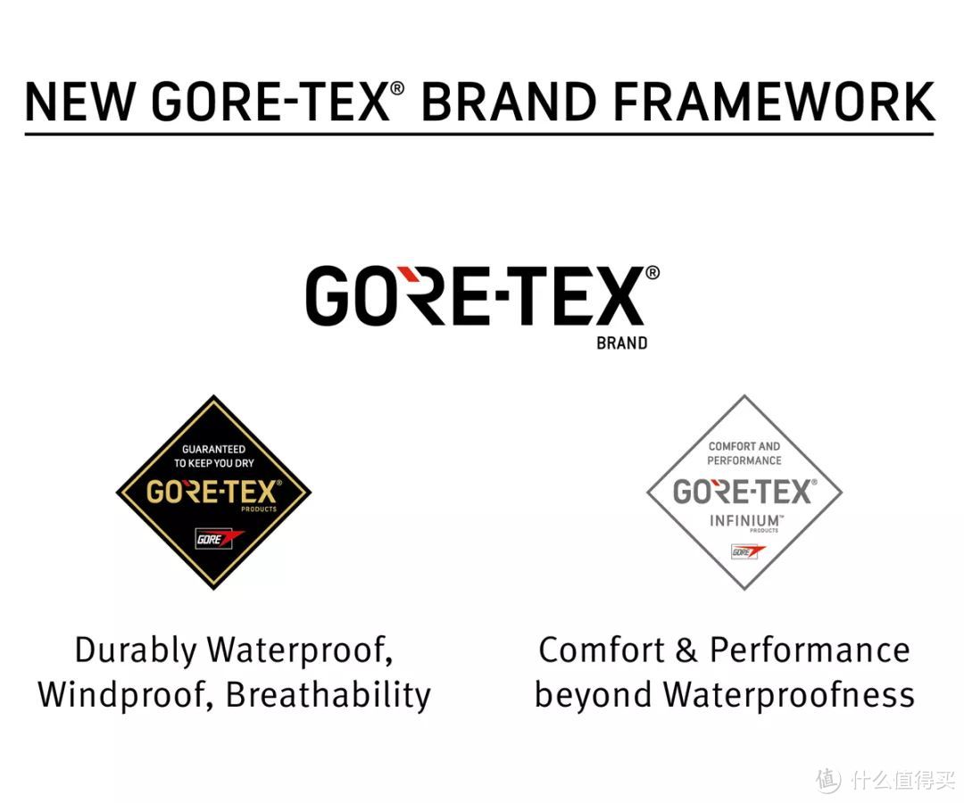 海外购日亚GORE-TEX 北面夹克性价比凸显