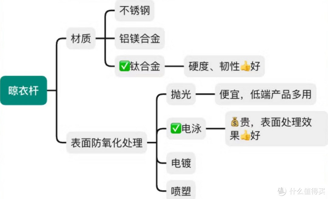 有了自动晾衣架，小内内就不用藏着放了