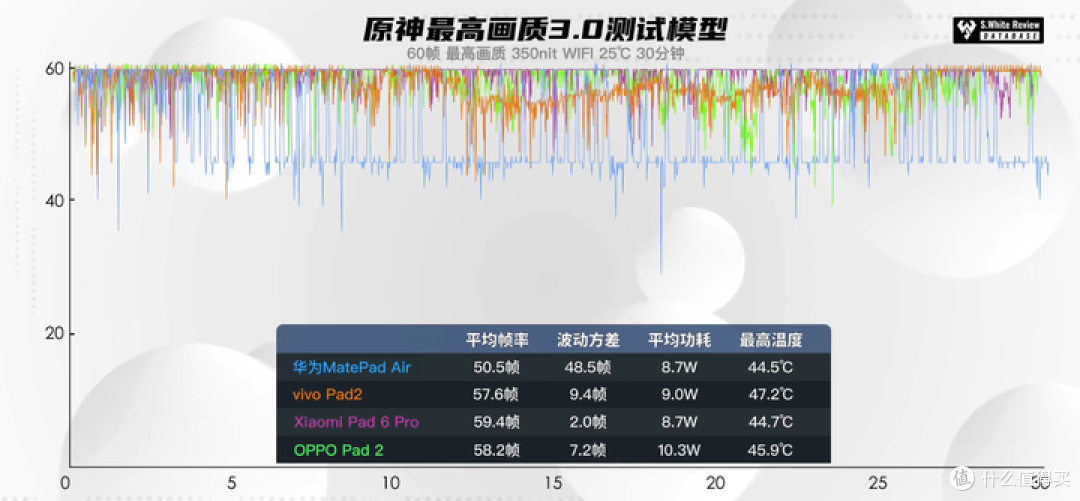 2023年双十一华为平板Matepad11和Matepad Air怎么选?