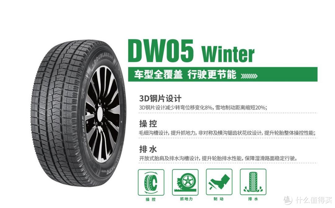 冬季轮胎大作战：教你选对轮胎，安全度过冬季!