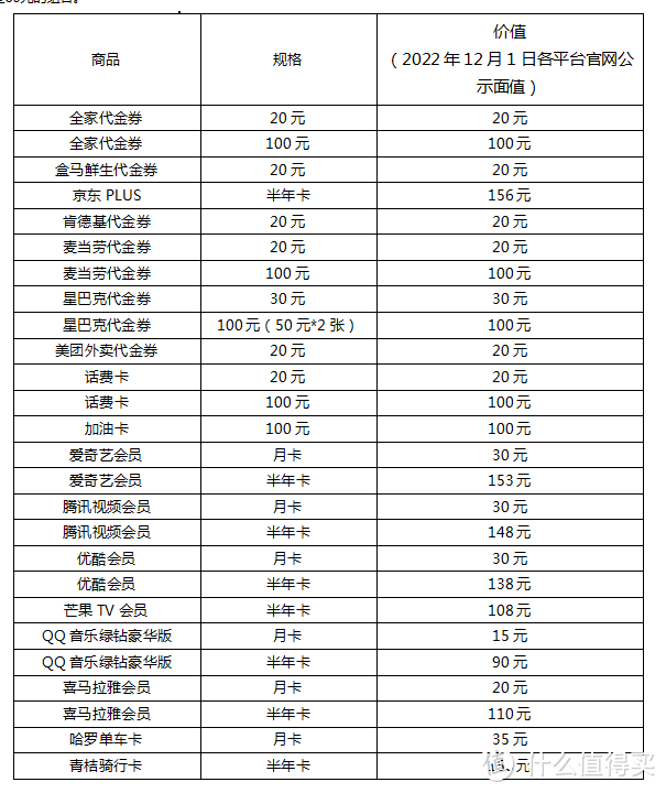 这几张卡，现在不拿下以后就没机会了！