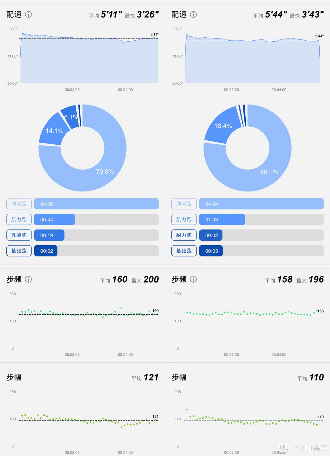 比你更懂你的运动专家-EZON 宜准R7 专注者专业竞技运动表