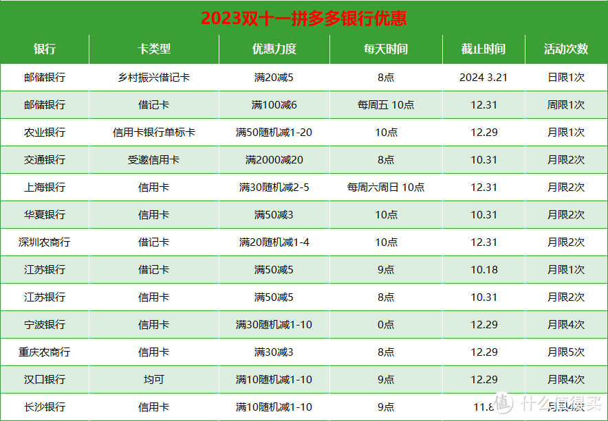 京东淘宝拼多多双十一银行优惠、玩法及价保攻略