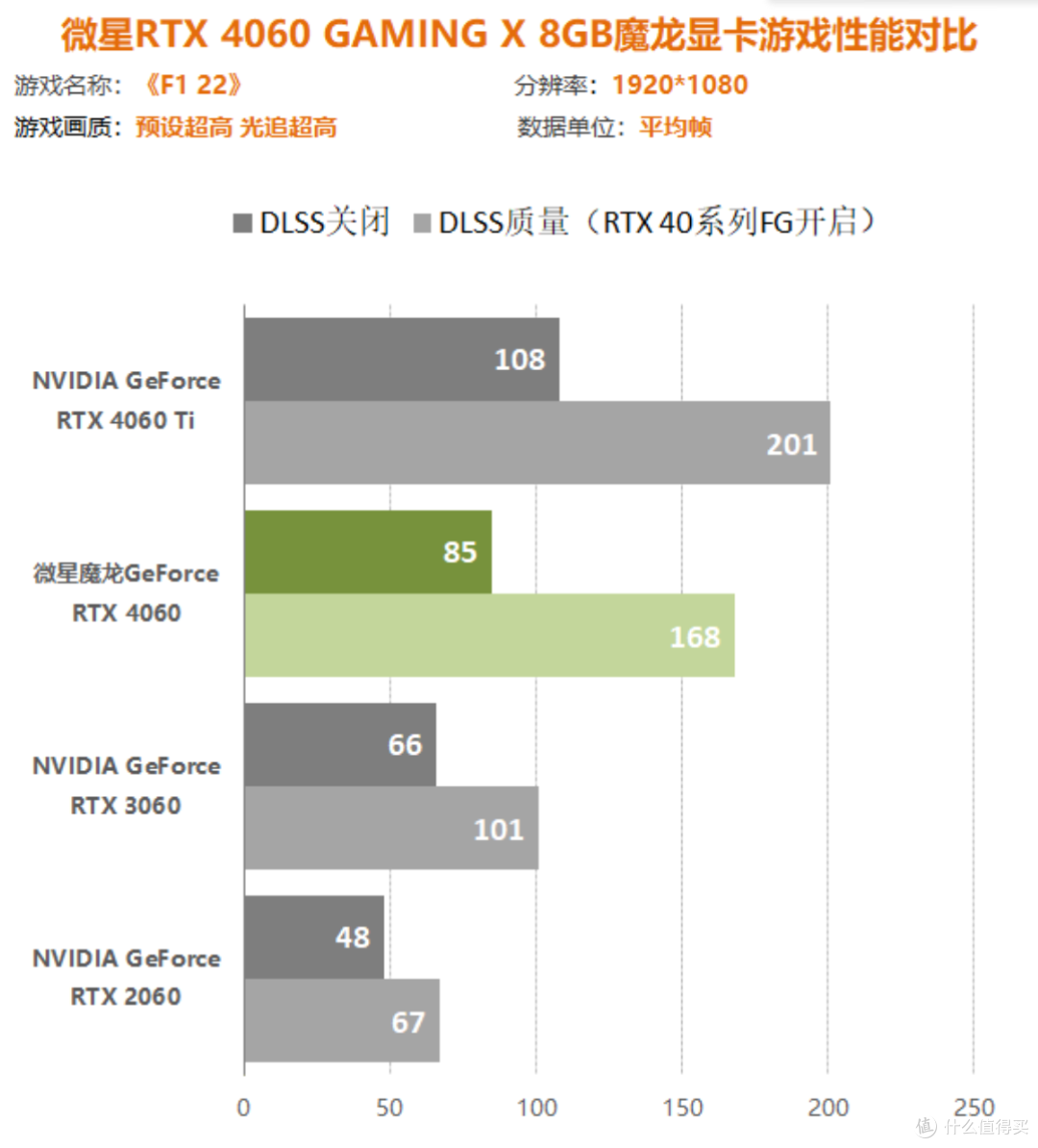 RTX4060已降价!微星魔龙性价比太高!友军“咱不能这么玩吧”!