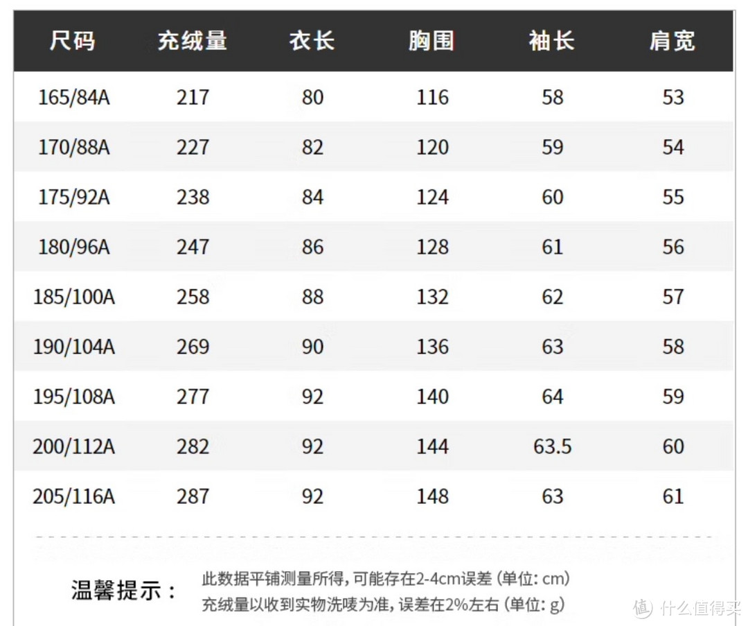 波司登品牌日，很多款历史最低价，推荐6款必买的长款羽绒服，充绒量260克低至469元