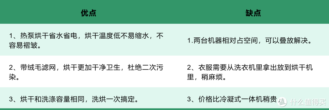 2023年双十一洗烘套装选购攻略，哪些洗烘套装值得买，附海尔、西门子、小天鹅等型号推荐