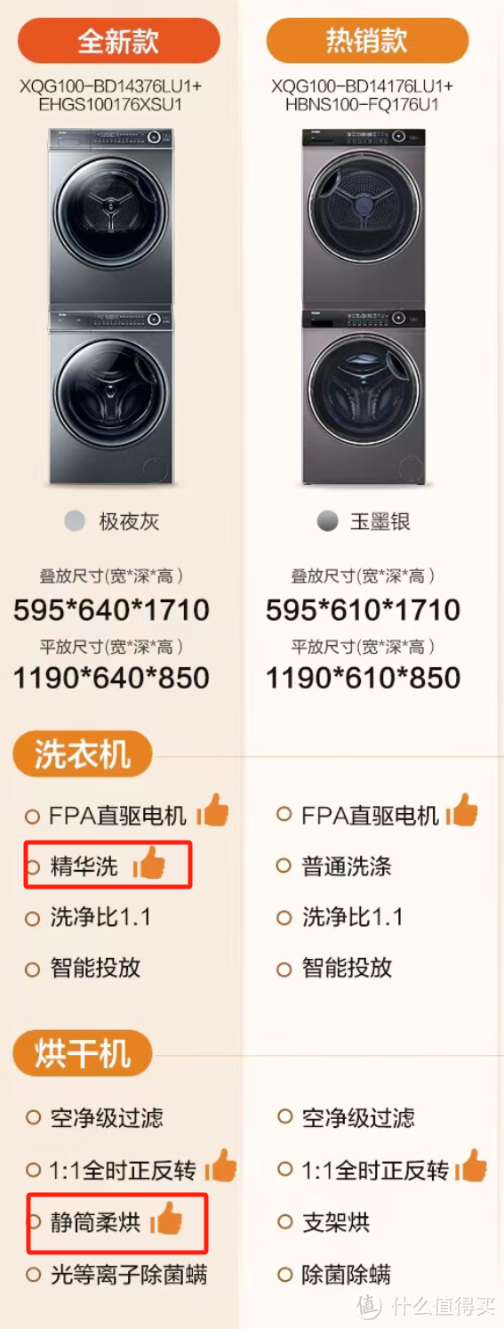 2023年双十一洗烘套装选购攻略，哪些洗烘套装值得买，附海尔、西门子、小天鹅等型号推荐