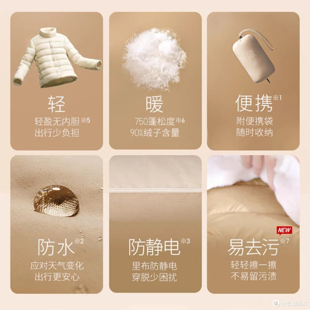 优衣库超值299元女生外套5款!已经降价200-300元!目前尺码颜色多·秋冬通勤必备~