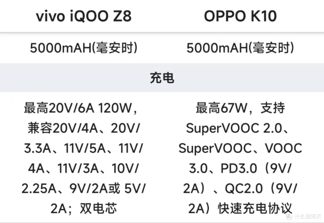 iQOO Z8 VS OPPO K10,哪个更好一些?