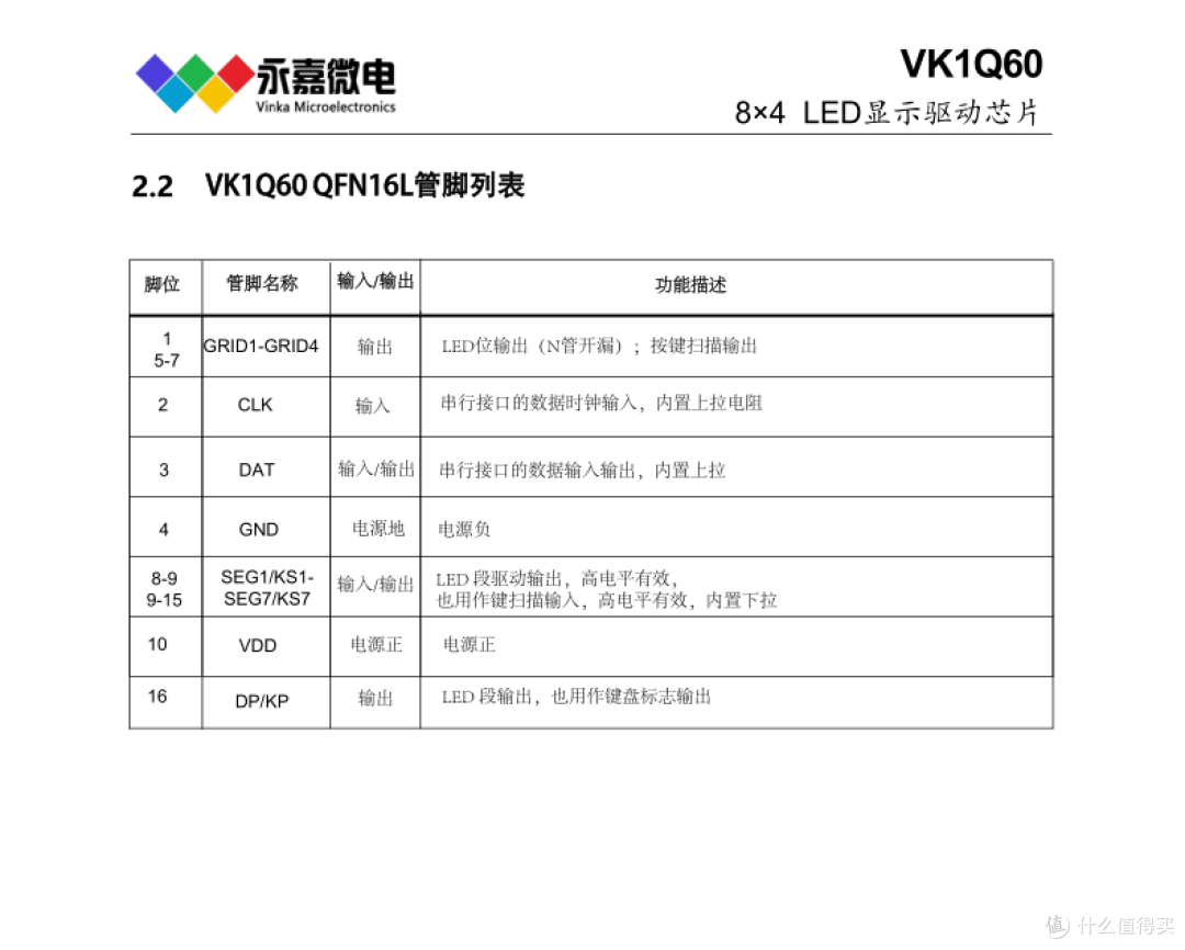 VK1Q60 QFN16L本芯片性能稳定质量可靠,抗干扰能力强LED显示IC