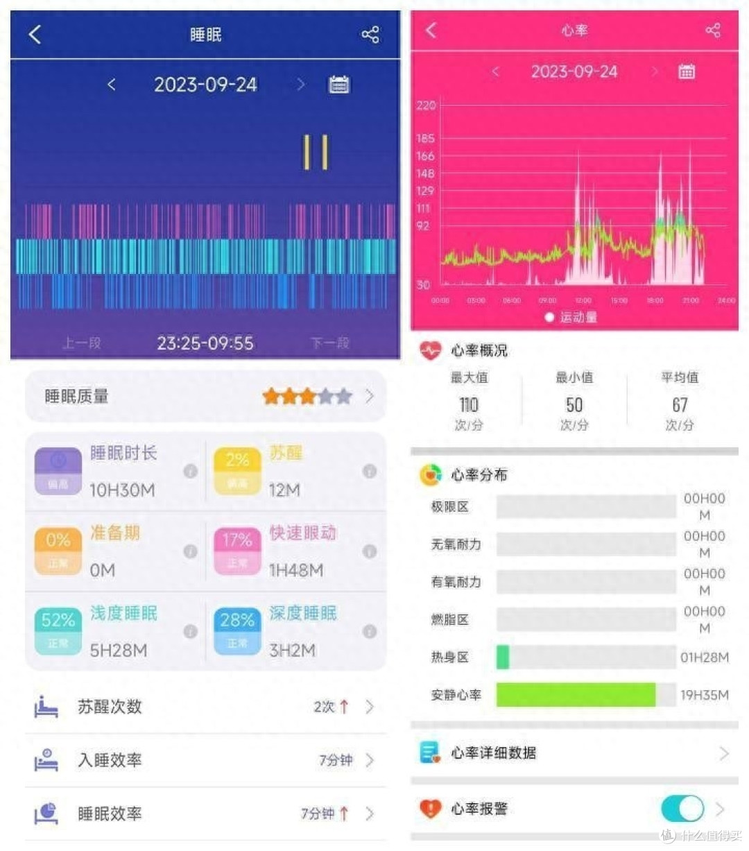 didoE55SPRO智能手表无感健康分析，保护你的健康