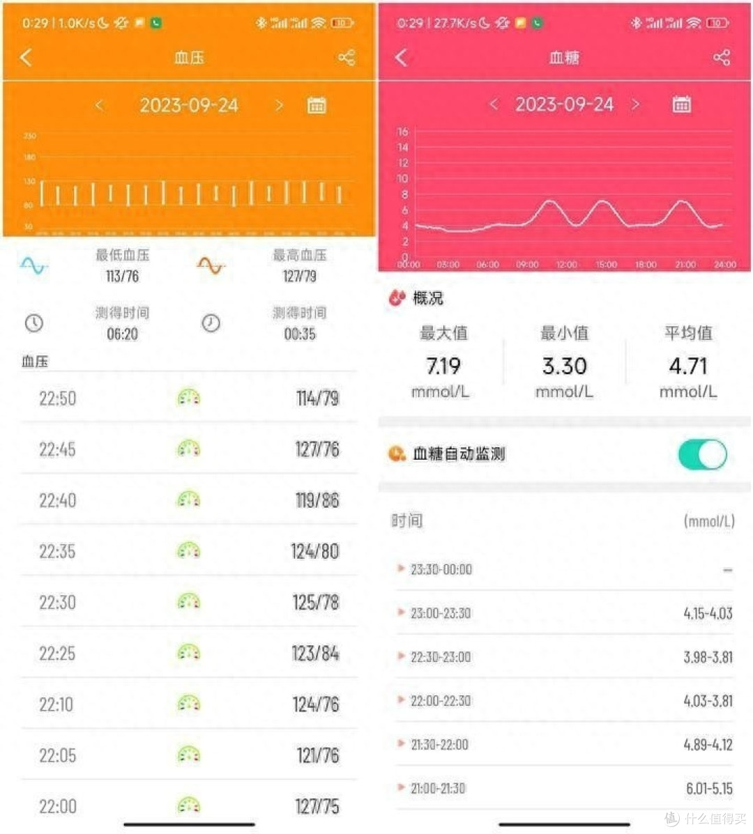 didoE55SPRO智能手表无感健康分析，保护你的健康