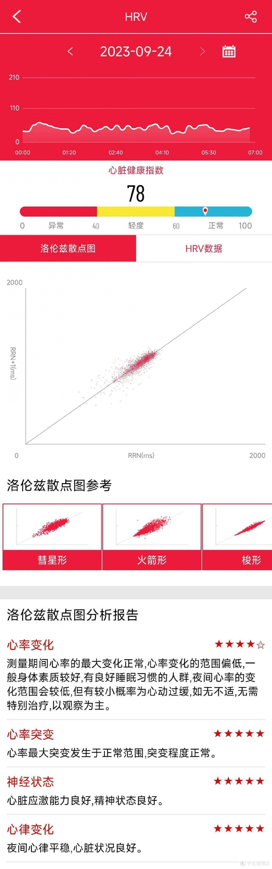 didoE55SPRO智能手表无感健康分析，保护你的健康