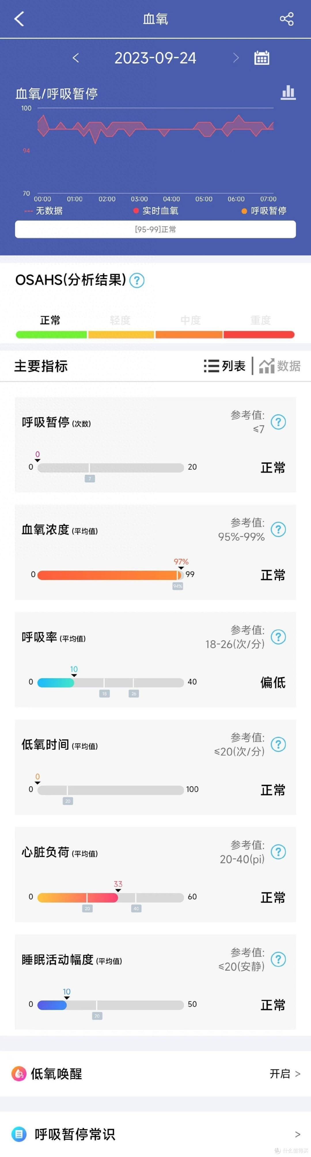 didoE55SPRO智能手表无感健康分析，保护你的健康