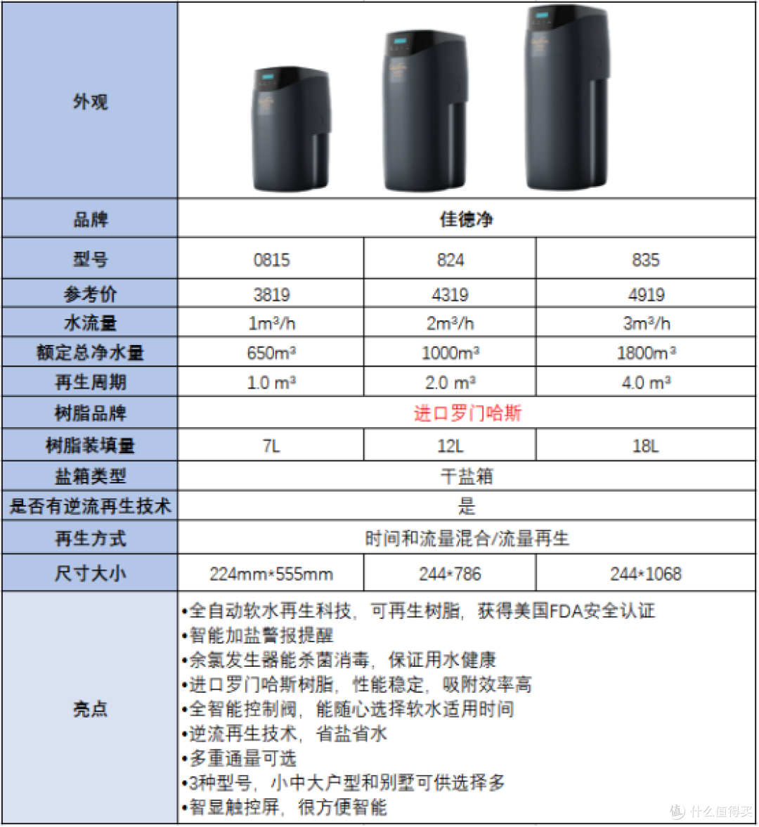 软水机有必要买么?房屋装修软水机选购必看|2023年热门软水机推荐,3M、佳德净、滨特尔、怡口