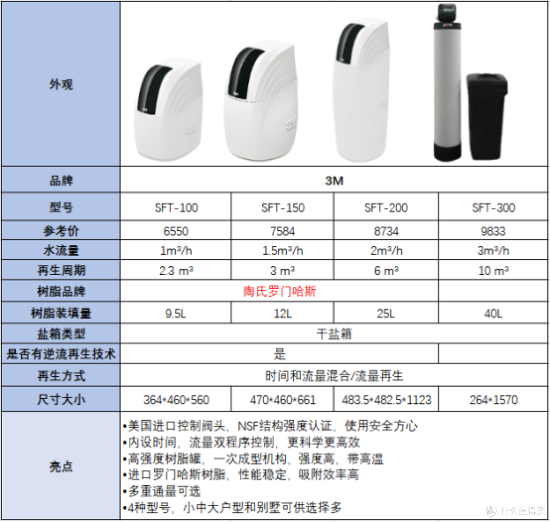 软水机有必要买么?房屋装修软水机选购必看|2023年热门软水机推荐,3M、佳德净、滨特尔、怡口