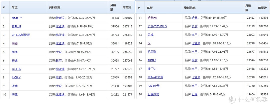 特斯拉毛豆3销量爆降