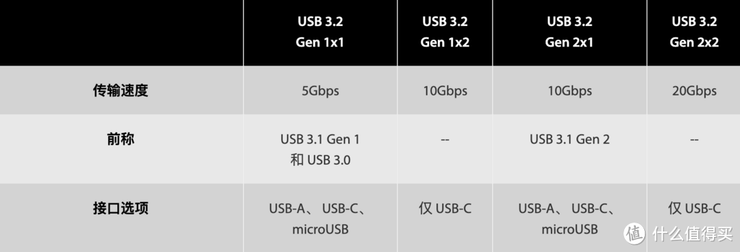 USB Type-C的U盘那么多，我该怎么选
