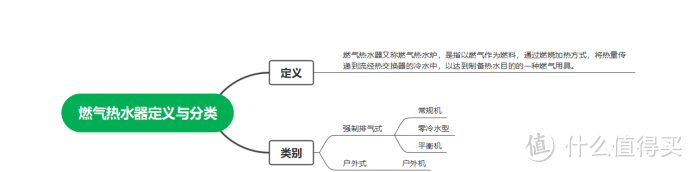 2023年双十一美的燃气热水器选购指南