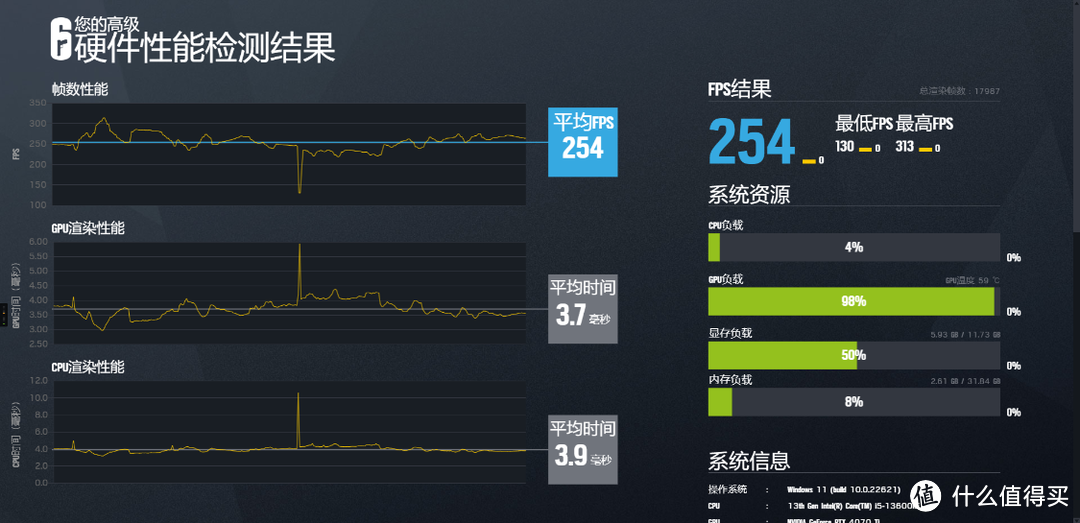 极限M-ATX机箱？还有11.3寸副屏！闪鳞G500搭配4070Ti星曜大显卡装机分享