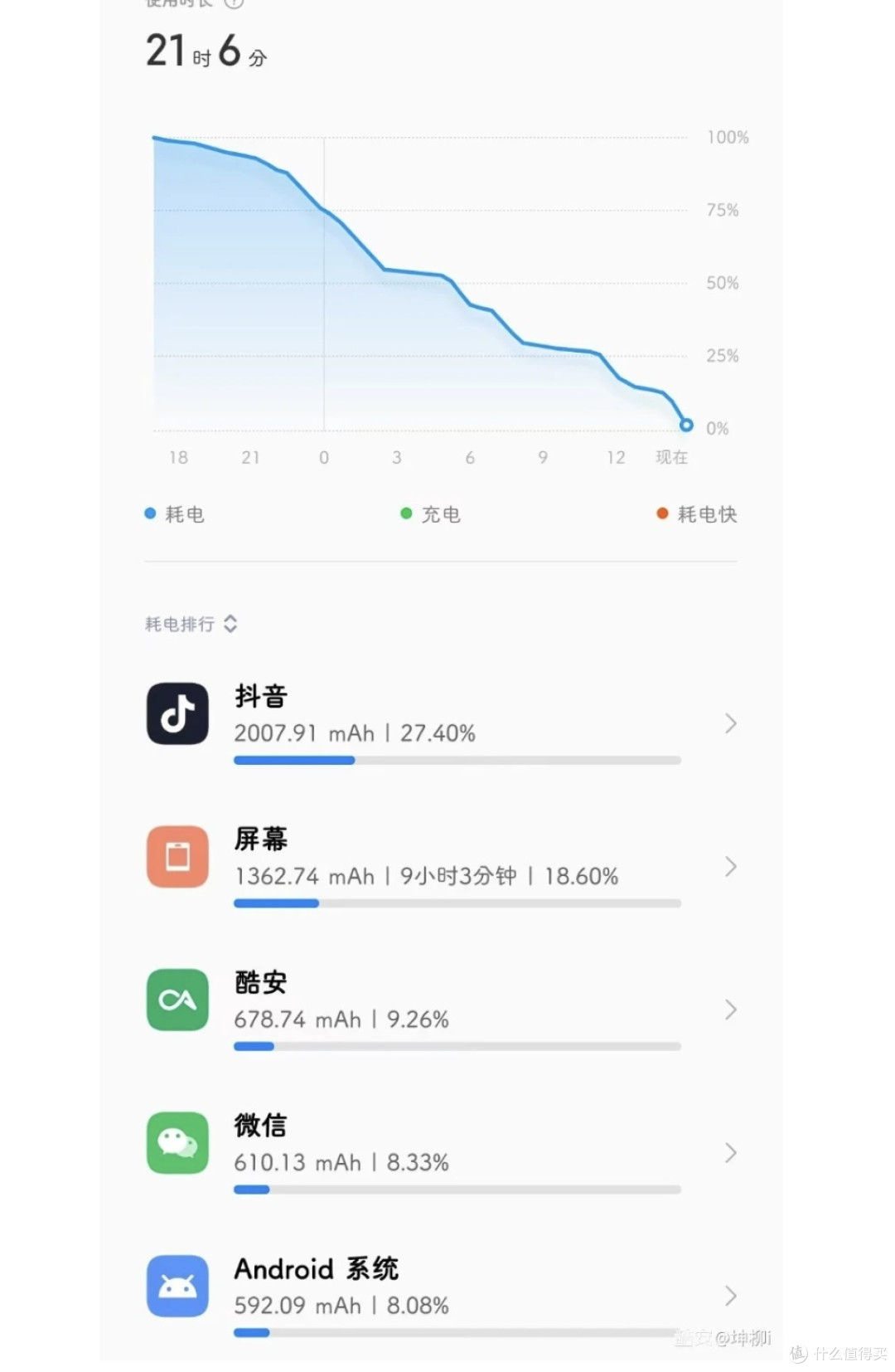 干万别以为两干多的手机就很差劲。