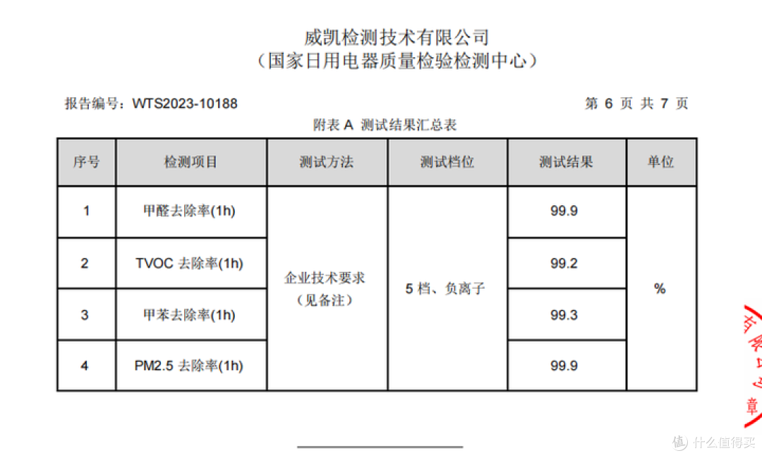 IAM空气消毒机KJ850-T1真实测评,家里有空气消毒机是什么体验?