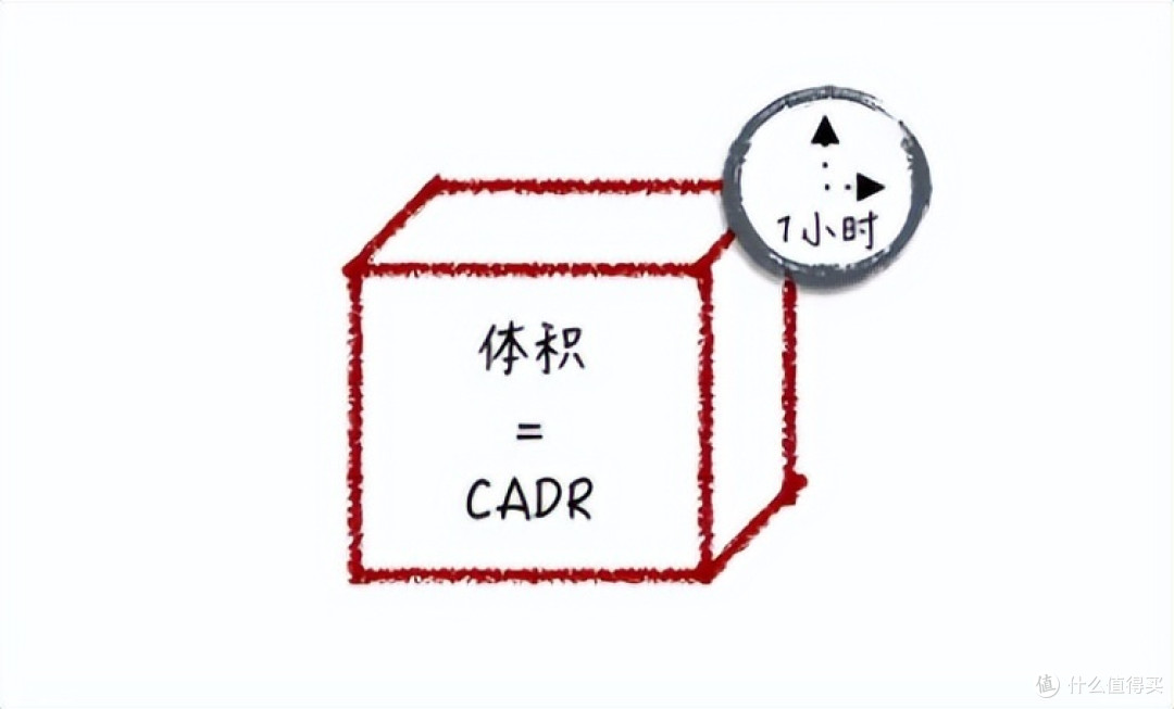 IAM空气消毒机KJ850-T1真实测评,家里有空气消毒机是什么体验?