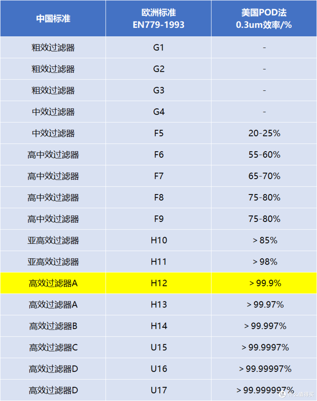 IAM空气消毒机KJ850-T1真实测评,家里有空气消毒机是什么体验?