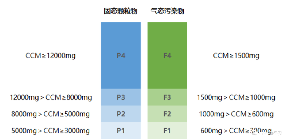 IAM空气消毒机KJ850-T1真实测评,家里有空气消毒机是什么体验?