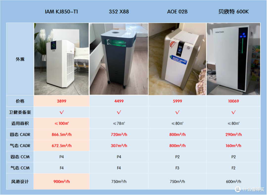 IAM空气消毒机KJ850-T1真实测评,家里有空气消毒机是什么体验?
