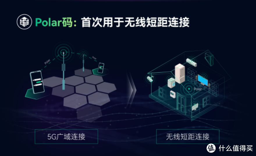 星闪商用全面启动！近距离通信领域迎来“大魔王”