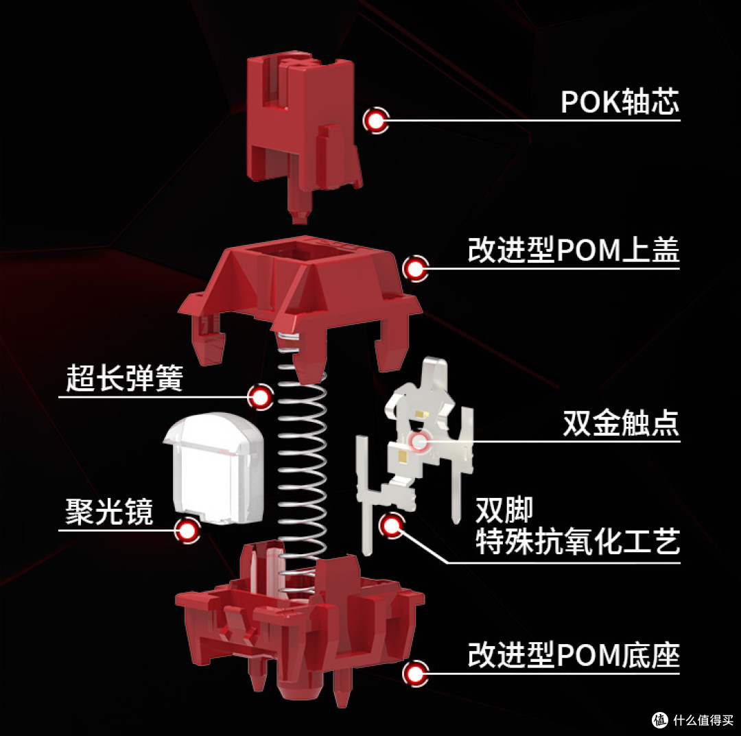全新的红轴手感如何?——TTC烈焰红轴V2升级加料