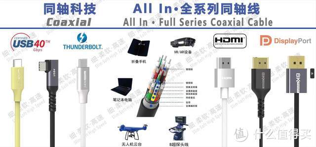 评测同轴科技240W U4硅胶同轴线：多彩柔软线身，传输、充电皆可用