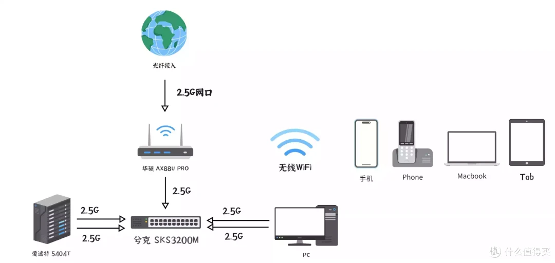 四盘NAS、八盘空间，单机也能321｜华硕爱速特AS5404T+西数红盘深度测评