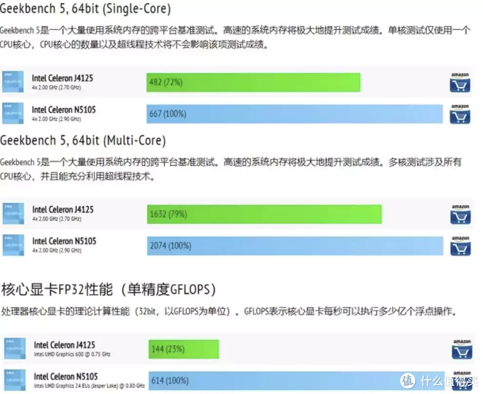 四盘NAS、八盘空间，单机也能321｜华硕爱速特AS5404T+西数红盘深度测评