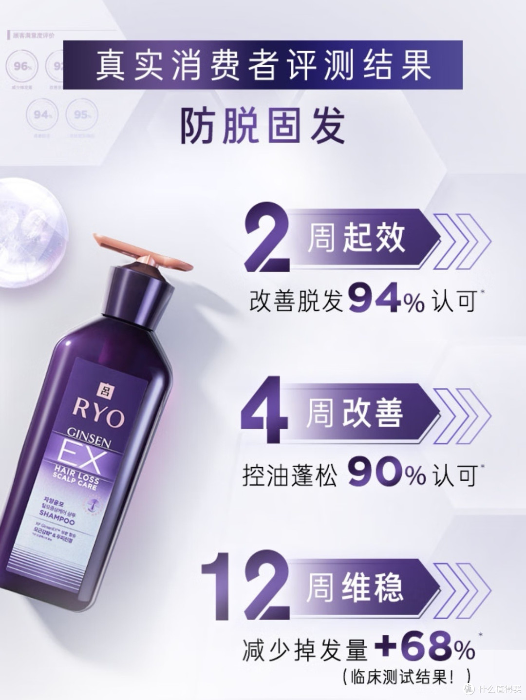 年纪轻轻「秃」如其来,我们该如何选洗发水了?