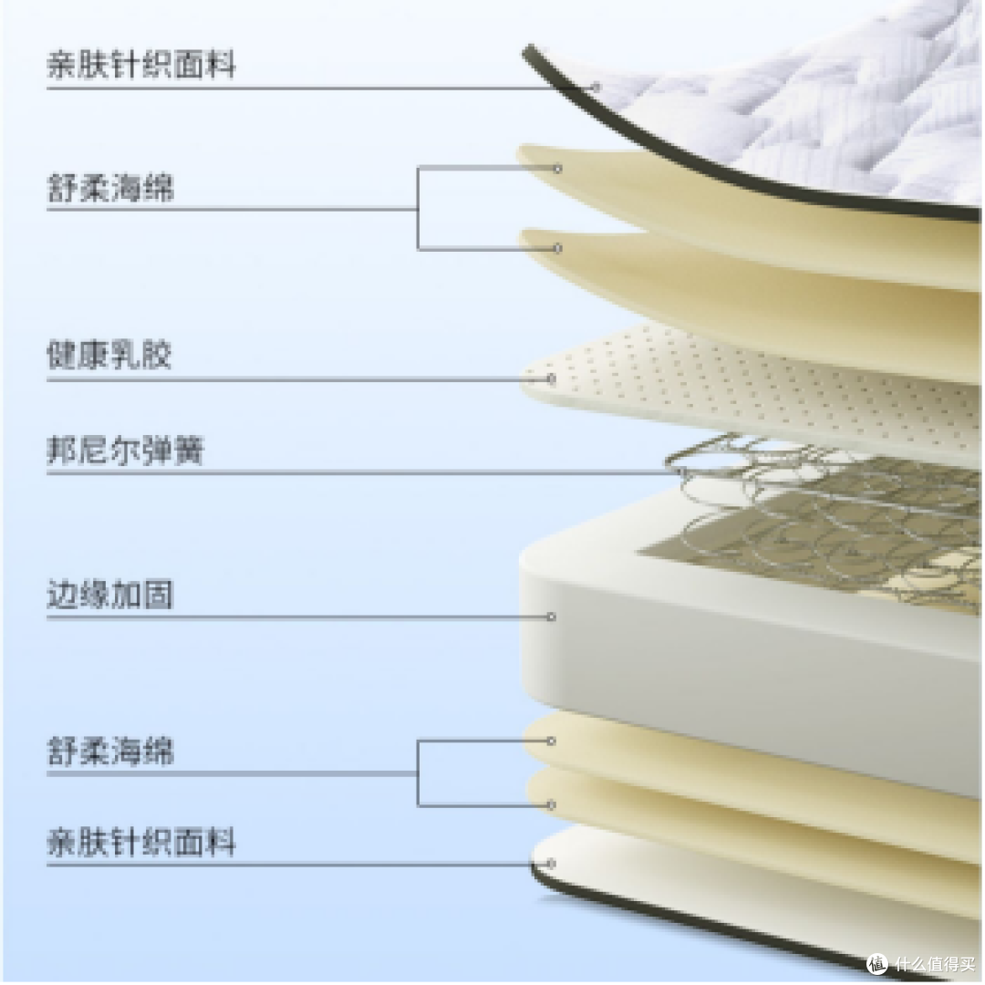 【双十一买床垫】先别急!业内人士教你怎么省钱!各款床垫优惠价格,买对不买贵!