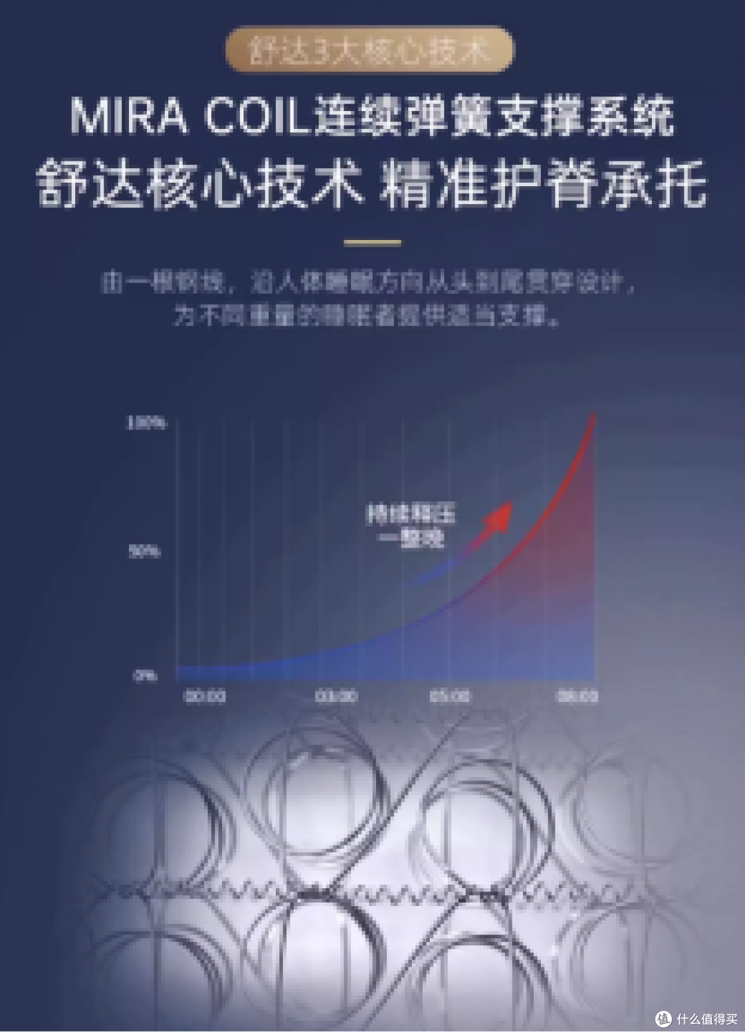 【双十一买床垫】先别急!业内人士教你怎么省钱!各款床垫优惠价格,买对不买贵!