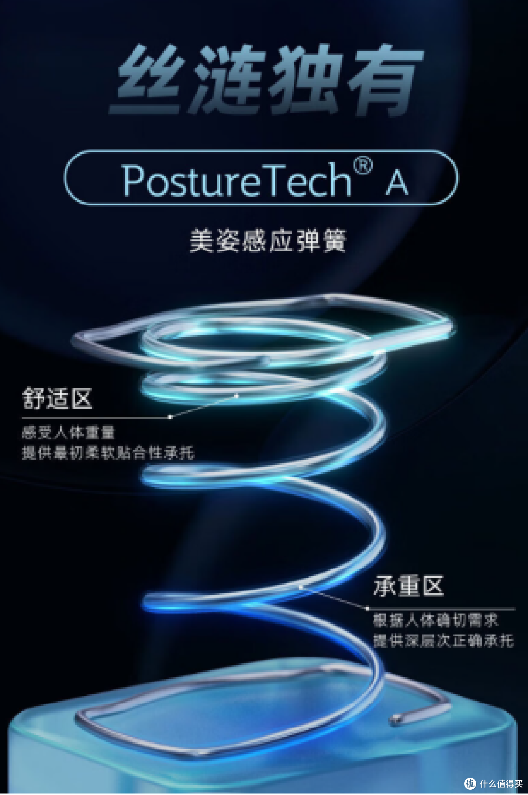 【双十一买床垫】先别急!业内人士教你怎么省钱!各款床垫优惠价格,买对不买贵!