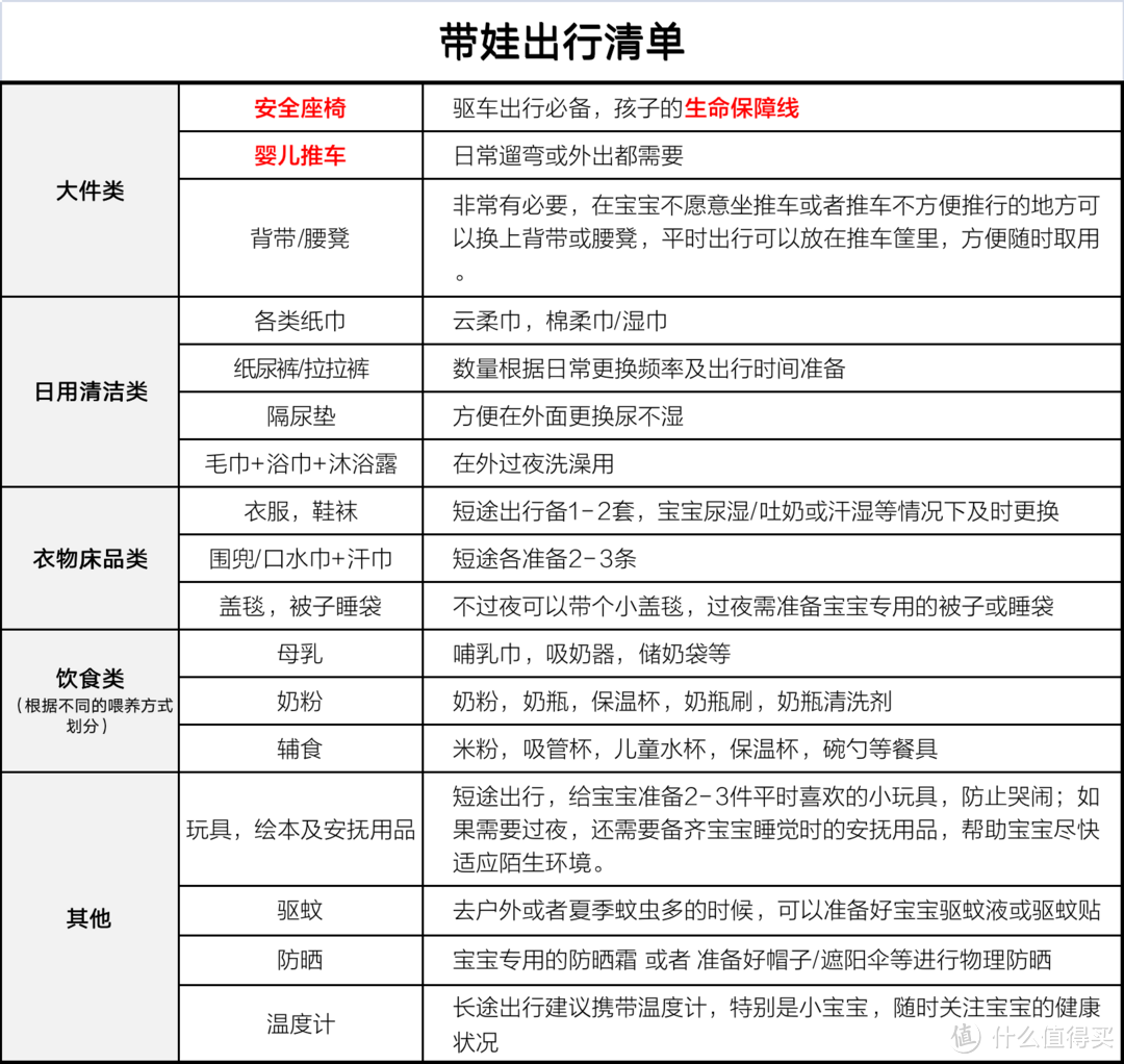 带娃出行不发愁-物品清单