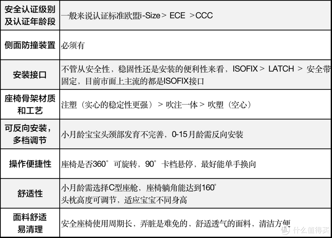 带娃短途出行清单，“较真”妈妈不能错过gb安全两舱