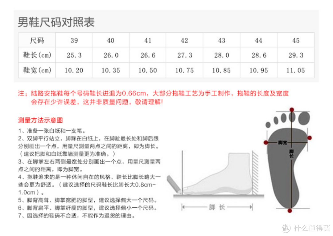 丸子聊生活 篇十：丸子1688宝藏店之浴室拖鞋篇