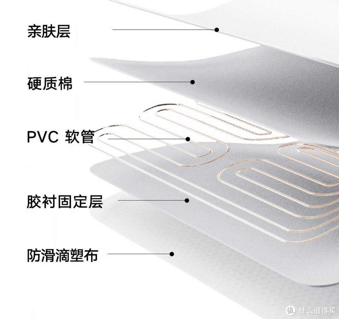 神器来了，仅售499元，小米智能水暖毯，每晚0.7度电，快速升温，11重安全防护，小爱智控，抗螨防潮