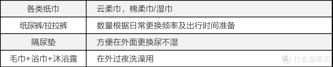 带娃短途出行清单，“较真”妈妈不能错过gb安全两舱